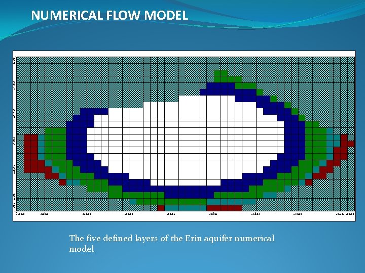 NUMERICAL FLOW MODEL The five defined layers of the Erin aquifer numerical model 