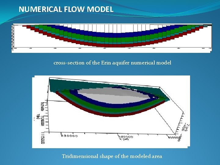 NUMERICAL FLOW MODEL cross-section of the Erin aquifer numerical model Tridimensional shape of the