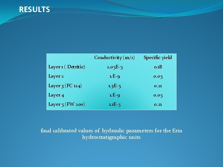 RESULTS Conductivity (m/s) Specific yield 2. 05 E-5 0. 18 Layer 2 1. E-9