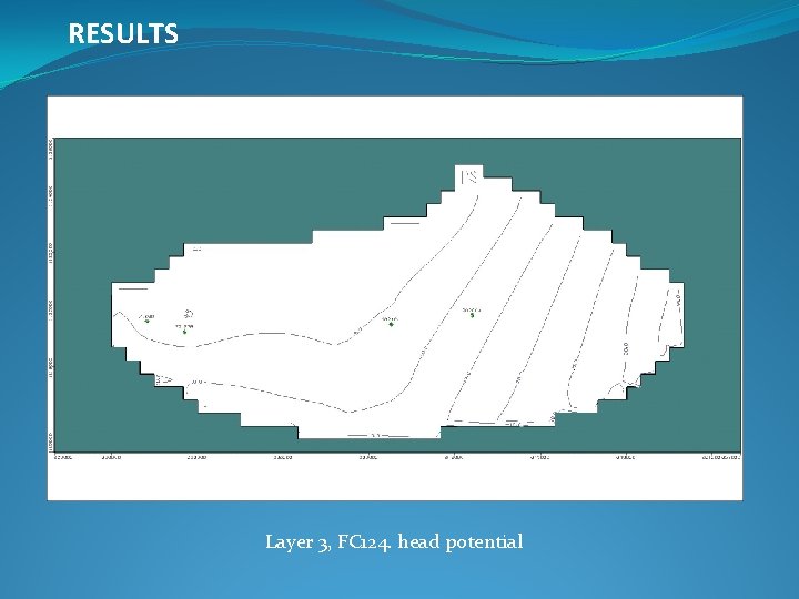 RESULTS Layer 3, FC 124. head potential 