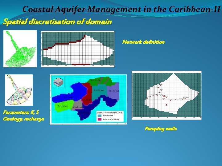 Coastal Aquifer Management in the Caribbean-II Spatial discretisation of domain Network definition Parameters: K,