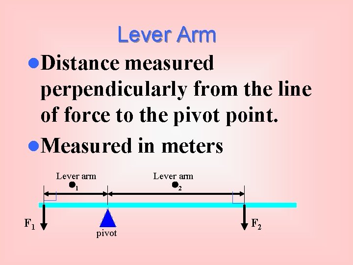 Lever Arm l. Distance measured perpendicularly from the line of force to the pivot