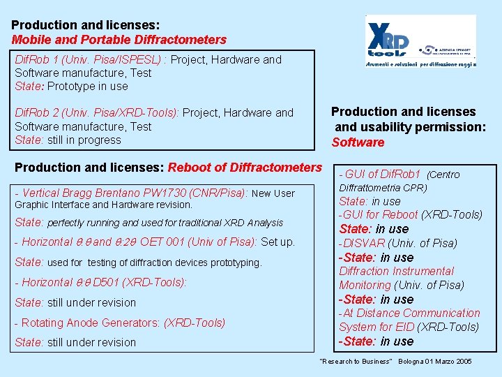 Production and licenses: Mobile and Portable Diffractometers Dif. Rob 1 (Univ. Pisa/ISPESL) : Project,