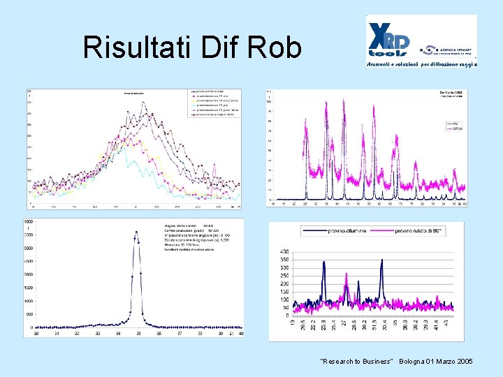 Risultati Dif Rob “Research to Business” Bologna 01 Marzo 2005 