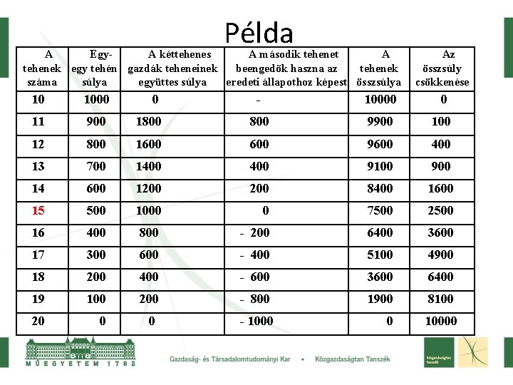 Példa A Egy. A kéttehenes A második tehenet A tehenek egy tehén gazdák teheneinek