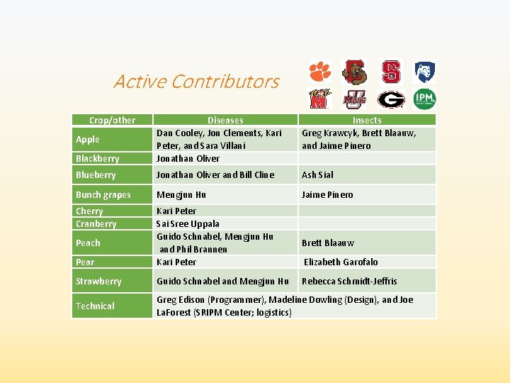 Active Contributors Crop/other Blackberry Diseases Dan Cooley, Jon Clements, Kari Peter, and Sara Villani