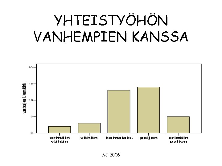 YHTEISTYÖHÖN VANHEMPIEN KANSSA AJ 2006 