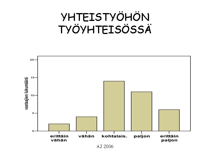 YHTEISTYÖHÖN TYÖYHTEISÖSSÄ AJ 2006 