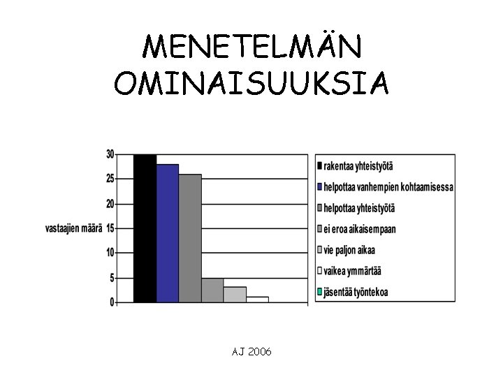 MENETELMÄN OMINAISUUKSIA AJ 2006 