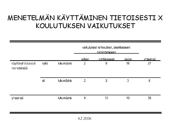 MENETELMÄN KÄYTTÄMINEN TIETOISESTI X KOULUTUKSEN VAIKUTUKSET AJ 2006 