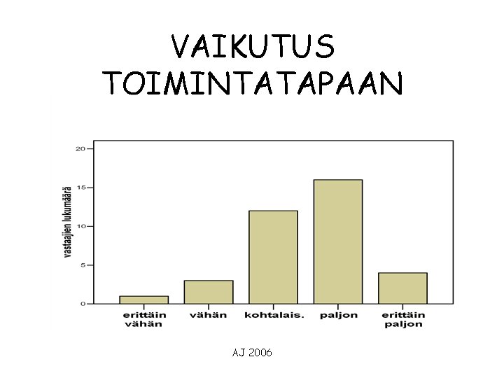 VAIKUTUS TOIMINTATAPAAN AJ 2006 