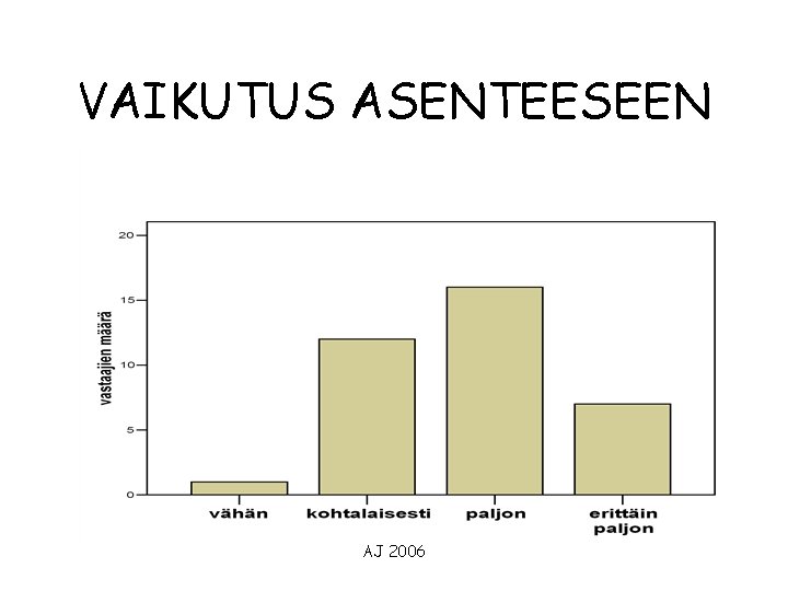 VAIKUTUS ASENTEESEEN AJ 2006 