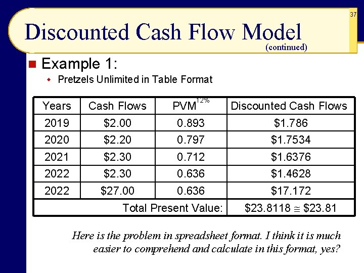 37 Discounted Cash Flow Model (continued) n Example 1: w Pretzels Unlimited in Table