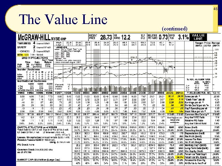 46 The Value Line (continued) 