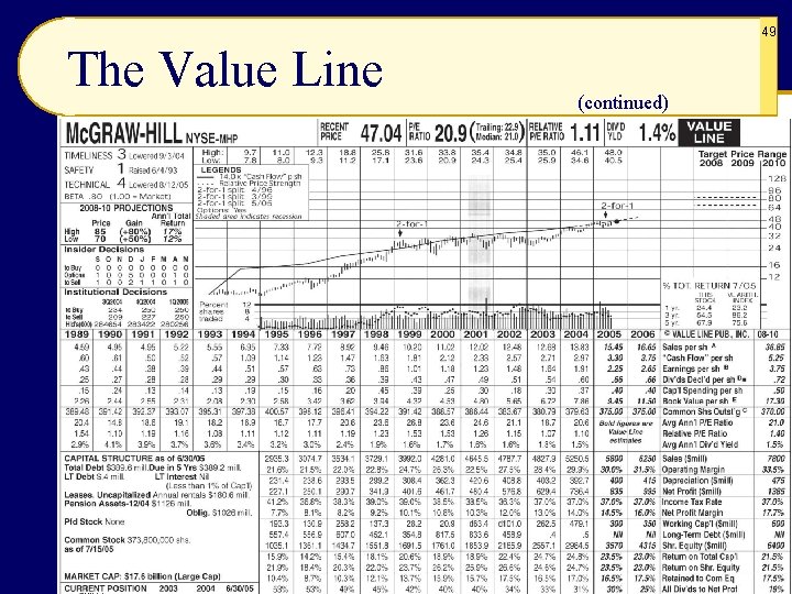 49 The Value Line (continued) 