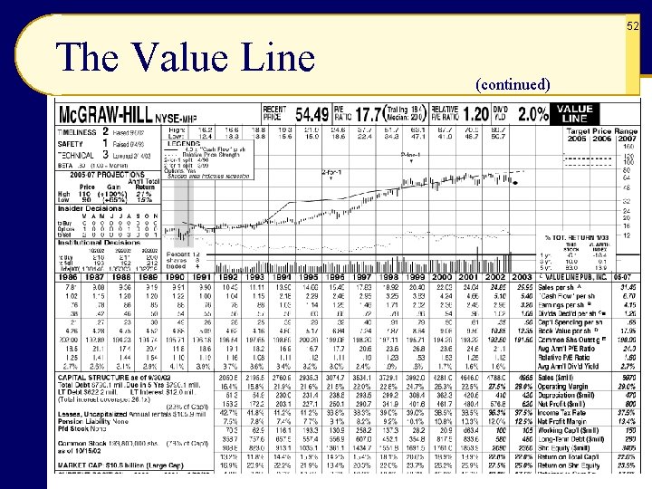 52 The Value Line (continued) 