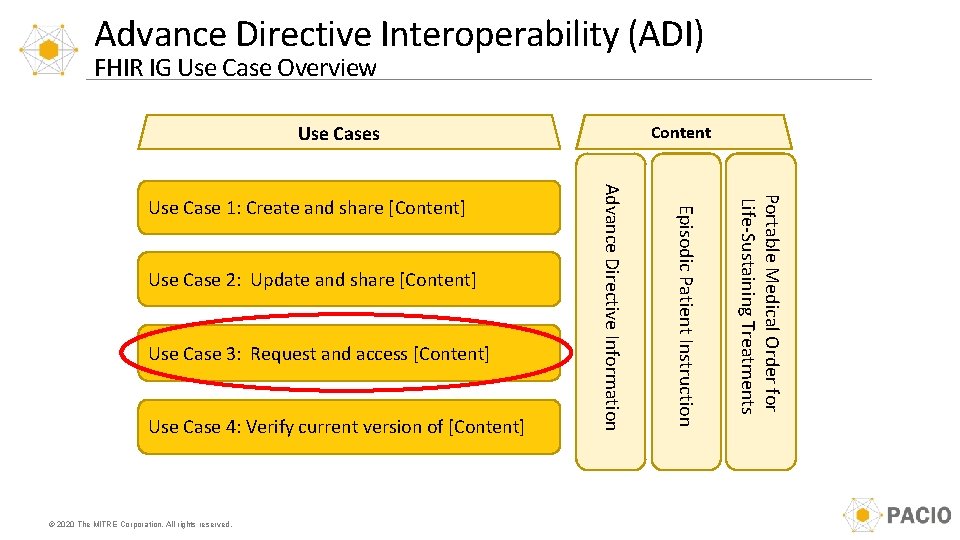 Advance Directive Interoperability (ADI) FHIR IG Use Case Overview Content Use Cases Use Case