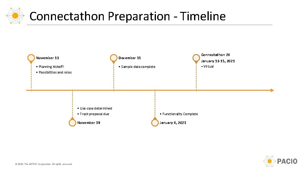 Connectathon Preparation - Timeline November 13 December 11 Connectathon 26 January 13 -15, 2021