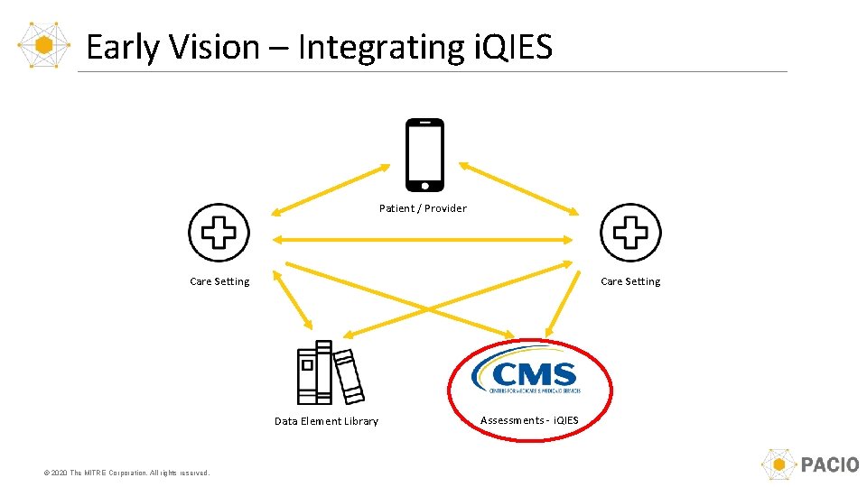 Early Vision – Integrating i. QIES Patient / Provider Care Setting Data Element Library