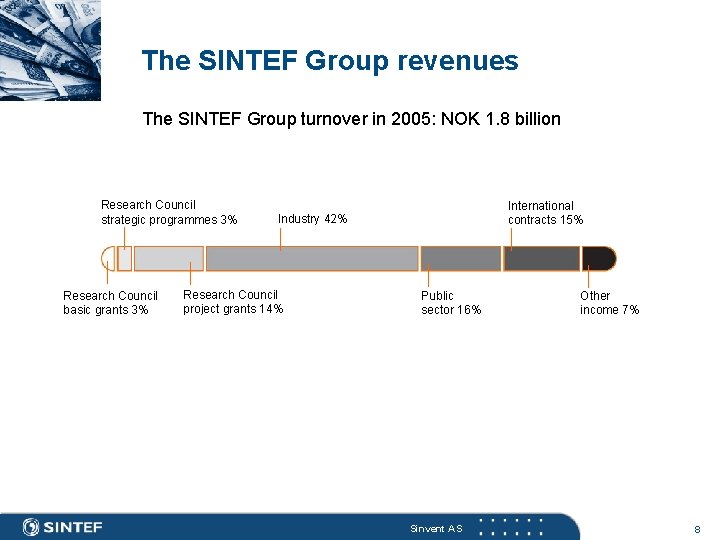The SINTEF Group revenues The SINTEF Group turnover in 2005: NOK 1. 8 billion