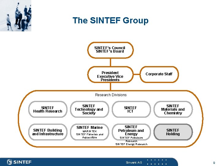 The SINTEF Group SINTEF’s Council SINTEF’s Board President Executive Vice Presidents Corporate Staff Research