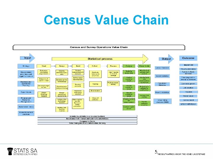 Census Value Chain 5 