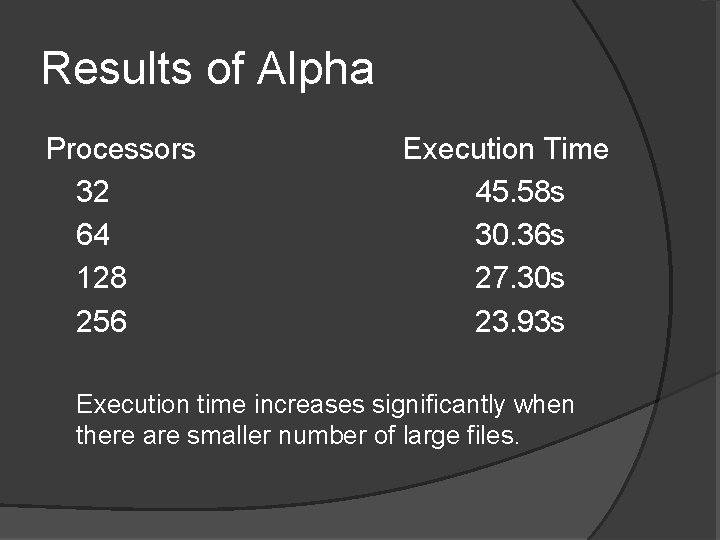 Results of Alpha Processors 32 64 128 256 Execution Time 45. 58 s 30.