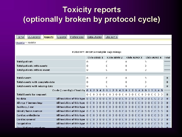 Toxicity reports (optionally broken by protocol cycle) 