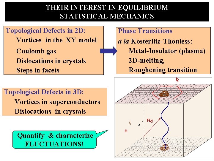 THEIR INTEREST IN EQUILIBRIUM STATISTICAL MECHANICS Topological Defects in 2 D: Vortices in the