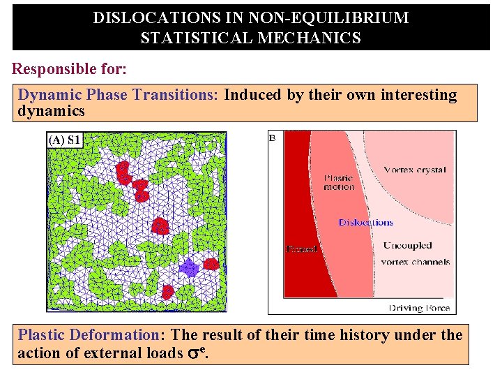 DISLOCATIONS IN NON-EQUILIBRIUM STATISTICAL MECHANICS Responsible for: Dynamic Phase Transitions: Induced by their own
