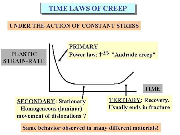 TIME LAWS OF CREEP UNDER THE ACTION OF CONSTANT STRESS PLASTIC STRAIN-RATE PRIMARY Power