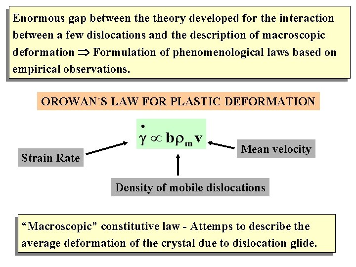 Enormous gap between theory developed for the interaction between a few dislocations and the