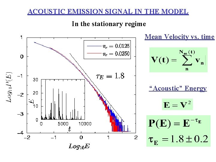 ACOUSTIC EMISSION SIGNAL IN THE MODEL In the stationary regime Mean Velocity vs. time