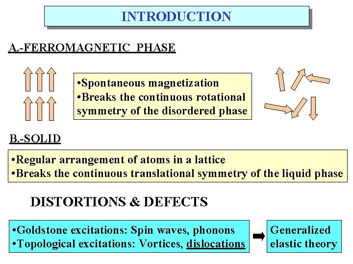 INTRODUCTION A. -FERROMAGNETIC PHASE • Spontaneous magnetization • Breaks the continuous rotational symmetry of