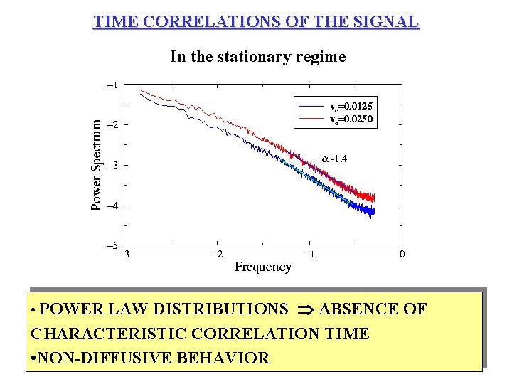 TIME CORRELATIONS OF THE SIGNAL In the stationary regime • POWER LAW DISTRIBUTIONS ABSENCE
