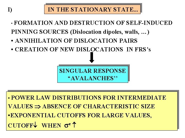 I) IN THE STATIONARY STATE. . . • FORMATION AND DESTRUCTION OF SELF-INDUCED PINNING