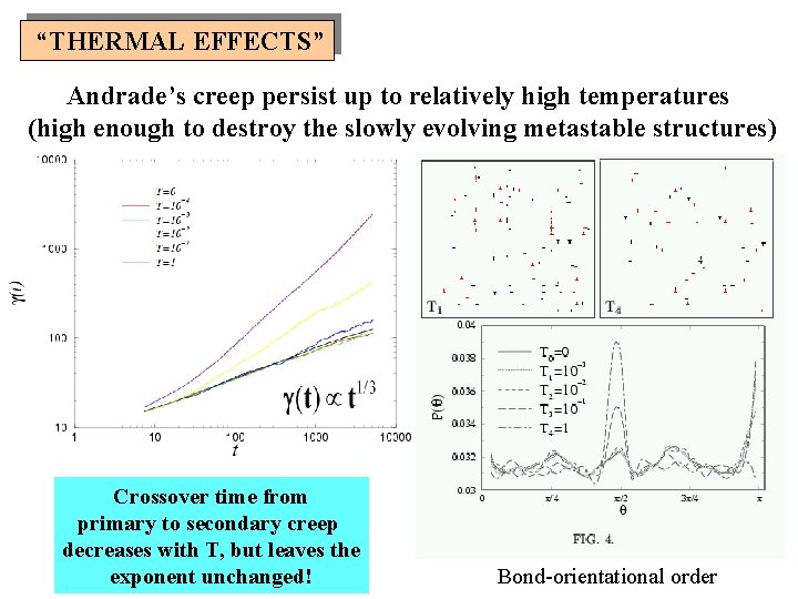 “THERMAL EFFECTS” Andrade’s creep persist up to relatively high temperatures (high enough to destroy