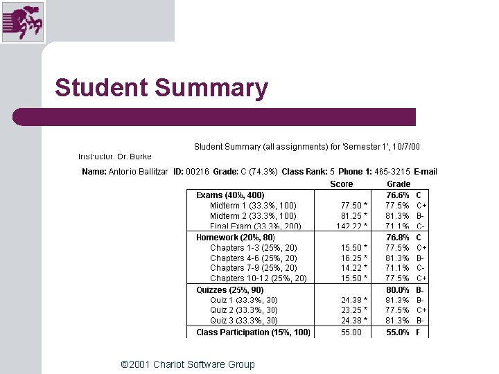 Student Summary © 2001 Chariot Software Group Student Summary © 2001 Chariot Software Group