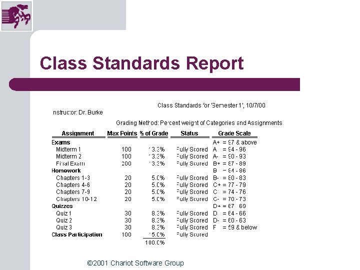 Class Standards Report © 2001 Chariot Software Group Class Standards Report © 2001 Chariot Software Group