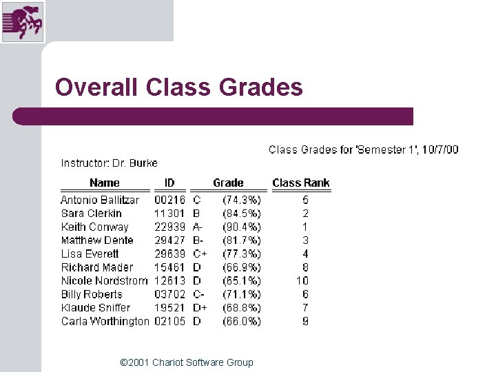 Overall Class Grades © 2001 Chariot Software Group Overall Class Grades © 2001 Chariot Software Group