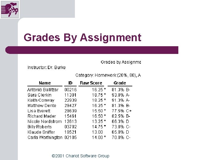 Grades By Assignment © 2001 Chariot Software Group Grades By Assignment © 2001 Chariot Software Group