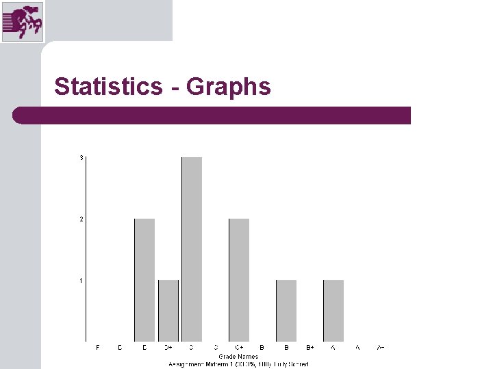 Statistics - Graphs © 2001 Chariot Software Group Statistics - Graphs © 2001 Chariot Software Group