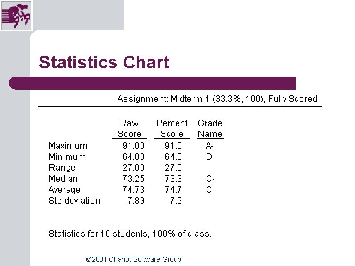 Statistics Chart © 2001 Chariot Software Group Statistics Chart © 2001 Chariot Software Group