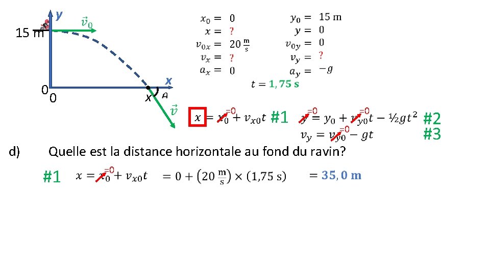 y 15 m 0 x =0 #1 =0 =0 d) =0 Quelle est la