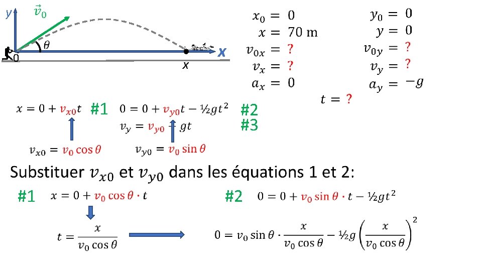  y 0 x x #1 #2 #3 #1 #2 