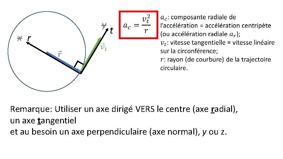 y x r t Remarque: Utiliser un axe dirigé VERS le centre (axe radial),