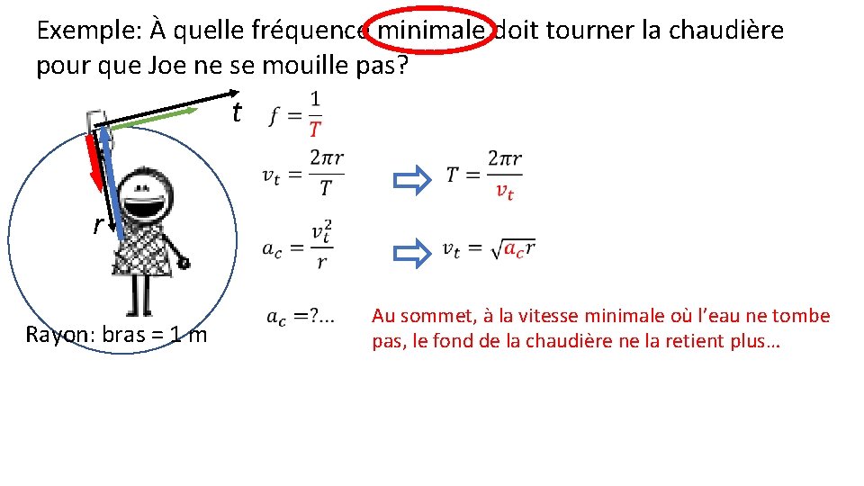 Exemple: À quelle fréquence minimale doit tourner la chaudière pour que Joe ne se