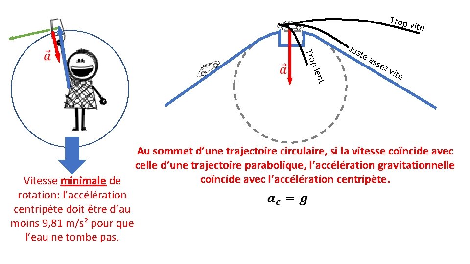 Trop vite nt p le Tro Jus te a sse z vit e Au