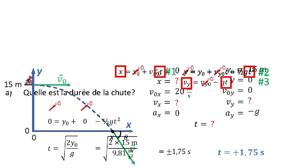 y =0 #1 0 =0 =0 x 0 =0 =0 15 m a) Quelle