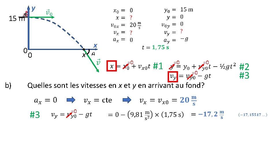 y 15 m 0 x 0 x =0 #1 b) =0 =0 =0 Quelles